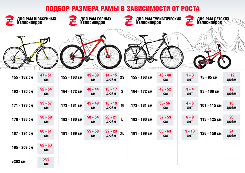 Таблица ростовок велосипедов